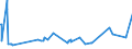 CN 15159099 /Exports /Unit = Prices (Euro/ton) /Partner: Chad /Reporter: Eur27_2020 /15159099:Solid Fixed Vegetable Fats and Oils and Their Fractions, Whether or not Refined, but not Chemically Modified, in Immediate Packings of > 1 kg, or Liquid, N.e.s. (Excl. for Technical or Industrial Uses and Crude Fats and Oils)