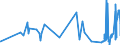 CN 15159099 /Exports /Unit = Prices (Euro/ton) /Partner: Gambia /Reporter: Eur27_2020 /15159099:Solid Fixed Vegetable Fats and Oils and Their Fractions, Whether or not Refined, but not Chemically Modified, in Immediate Packings of > 1 kg, or Liquid, N.e.s. (Excl. for Technical or Industrial Uses and Crude Fats and Oils)