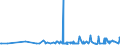 CN 15159099 /Exports /Unit = Prices (Euro/ton) /Partner: Guinea /Reporter: Eur27_2020 /15159099:Solid Fixed Vegetable Fats and Oils and Their Fractions, Whether or not Refined, but not Chemically Modified, in Immediate Packings of > 1 kg, or Liquid, N.e.s. (Excl. for Technical or Industrial Uses and Crude Fats and Oils)