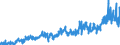 KN 1515 /Exporte /Einheit = Preise (Euro/Tonne) /Partnerland: Frankreich /Meldeland: Eur27_2020 /1515:Pflanzenfette und Fette Pflanzenöle, Einschl. Jojobaöl Sowie Deren Fraktionen, Auch Raffiniert, Jedoch Chemisch Unmodifiziert (Ausg. Sojaöl, Erdnussöl, Olivenöl, Palmöl, Sonnenblumenöl, Safloröl, Baumwollsamenöl, Kokosöl [kopraöl], Palmkernöl, Babassuöl, Rüböl [raps- und Rübsenöl] und Senfsamenöl)