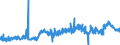 KN 1515 /Exporte /Einheit = Preise (Euro/Tonne) /Partnerland: Niederlande /Meldeland: Eur27_2020 /1515:Pflanzenfette und Fette Pflanzenöle, Einschl. Jojobaöl Sowie Deren Fraktionen, Auch Raffiniert, Jedoch Chemisch Unmodifiziert (Ausg. Sojaöl, Erdnussöl, Olivenöl, Palmöl, Sonnenblumenöl, Safloröl, Baumwollsamenöl, Kokosöl [kopraöl], Palmkernöl, Babassuöl, Rüböl [raps- und Rübsenöl] und Senfsamenöl)