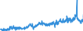 KN 1515 /Exporte /Einheit = Preise (Euro/Tonne) /Partnerland: Deutschland /Meldeland: Eur27_2020 /1515:Pflanzenfette und Fette Pflanzenöle, Einschl. Jojobaöl Sowie Deren Fraktionen, Auch Raffiniert, Jedoch Chemisch Unmodifiziert (Ausg. Sojaöl, Erdnussöl, Olivenöl, Palmöl, Sonnenblumenöl, Safloröl, Baumwollsamenöl, Kokosöl [kopraöl], Palmkernöl, Babassuöl, Rüböl [raps- und Rübsenöl] und Senfsamenöl)