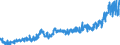 KN 1515 /Exporte /Einheit = Preise (Euro/Tonne) /Partnerland: Italien /Meldeland: Eur27_2020 /1515:Pflanzenfette und Fette Pflanzenöle, Einschl. Jojobaöl Sowie Deren Fraktionen, Auch Raffiniert, Jedoch Chemisch Unmodifiziert (Ausg. Sojaöl, Erdnussöl, Olivenöl, Palmöl, Sonnenblumenöl, Safloröl, Baumwollsamenöl, Kokosöl [kopraöl], Palmkernöl, Babassuöl, Rüböl [raps- und Rübsenöl] und Senfsamenöl)