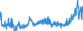 KN 1515 /Exporte /Einheit = Preise (Euro/Tonne) /Partnerland: Portugal /Meldeland: Eur27_2020 /1515:Pflanzenfette und Fette Pflanzenöle, Einschl. Jojobaöl Sowie Deren Fraktionen, Auch Raffiniert, Jedoch Chemisch Unmodifiziert (Ausg. Sojaöl, Erdnussöl, Olivenöl, Palmöl, Sonnenblumenöl, Safloröl, Baumwollsamenöl, Kokosöl [kopraöl], Palmkernöl, Babassuöl, Rüböl [raps- und Rübsenöl] und Senfsamenöl)