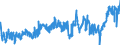 KN 1515 /Exporte /Einheit = Preise (Euro/Tonne) /Partnerland: Spanien /Meldeland: Eur27_2020 /1515:Pflanzenfette und Fette Pflanzenöle, Einschl. Jojobaöl Sowie Deren Fraktionen, Auch Raffiniert, Jedoch Chemisch Unmodifiziert (Ausg. Sojaöl, Erdnussöl, Olivenöl, Palmöl, Sonnenblumenöl, Safloröl, Baumwollsamenöl, Kokosöl [kopraöl], Palmkernöl, Babassuöl, Rüböl [raps- und Rübsenöl] und Senfsamenöl)