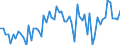 KN 1515 /Exporte /Einheit = Preise (Euro/Tonne) /Partnerland: Ver.koenigreich(Ohne Nordirland) /Meldeland: Eur27_2020 /1515:Pflanzenfette und Fette Pflanzenöle, Einschl. Jojobaöl Sowie Deren Fraktionen, Auch Raffiniert, Jedoch Chemisch Unmodifiziert (Ausg. Sojaöl, Erdnussöl, Olivenöl, Palmöl, Sonnenblumenöl, Safloröl, Baumwollsamenöl, Kokosöl [kopraöl], Palmkernöl, Babassuöl, Rüböl [raps- und Rübsenöl] und Senfsamenöl)