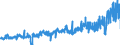 KN 1515 /Exporte /Einheit = Preise (Euro/Tonne) /Partnerland: Luxemburg /Meldeland: Eur27_2020 /1515:Pflanzenfette und Fette Pflanzenöle, Einschl. Jojobaöl Sowie Deren Fraktionen, Auch Raffiniert, Jedoch Chemisch Unmodifiziert (Ausg. Sojaöl, Erdnussöl, Olivenöl, Palmöl, Sonnenblumenöl, Safloröl, Baumwollsamenöl, Kokosöl [kopraöl], Palmkernöl, Babassuöl, Rüböl [raps- und Rübsenöl] und Senfsamenöl)
