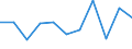 KN 1515 /Exporte /Einheit = Preise (Euro/Tonne) /Partnerland: Ceuta und Melilla /Meldeland: Eur27 /1515:Pflanzenfette und Fette Pflanzenöle, Einschl. Jojobaöl Sowie Deren Fraktionen, Auch Raffiniert, Jedoch Chemisch Unmodifiziert (Ausg. Sojaöl, Erdnussöl, Olivenöl, Palmöl, Sonnenblumenöl, Safloröl, Baumwollsamenöl, Kokosöl [kopraöl], Palmkernöl, Babassuöl, Rüböl [raps- und Rübsenöl] und Senfsamenöl)