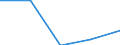 KN 1515 /Exporte /Einheit = Preise (Euro/Tonne) /Partnerland: Faeroer /Meldeland: Eur27 /1515:Pflanzenfette und Fette Pflanzenöle, Einschl. Jojobaöl Sowie Deren Fraktionen, Auch Raffiniert, Jedoch Chemisch Unmodifiziert (Ausg. Sojaöl, Erdnussöl, Olivenöl, Palmöl, Sonnenblumenöl, Safloröl, Baumwollsamenöl, Kokosöl [kopraöl], Palmkernöl, Babassuöl, Rüböl [raps- und Rübsenöl] und Senfsamenöl)