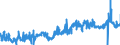 KN 1515 /Exporte /Einheit = Preise (Euro/Tonne) /Partnerland: Schweden /Meldeland: Eur27_2020 /1515:Pflanzenfette und Fette Pflanzenöle, Einschl. Jojobaöl Sowie Deren Fraktionen, Auch Raffiniert, Jedoch Chemisch Unmodifiziert (Ausg. Sojaöl, Erdnussöl, Olivenöl, Palmöl, Sonnenblumenöl, Safloröl, Baumwollsamenöl, Kokosöl [kopraöl], Palmkernöl, Babassuöl, Rüböl [raps- und Rübsenöl] und Senfsamenöl)