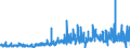 KN 1515 /Exporte /Einheit = Preise (Euro/Tonne) /Partnerland: Finnland /Meldeland: Eur27_2020 /1515:Pflanzenfette und Fette Pflanzenöle, Einschl. Jojobaöl Sowie Deren Fraktionen, Auch Raffiniert, Jedoch Chemisch Unmodifiziert (Ausg. Sojaöl, Erdnussöl, Olivenöl, Palmöl, Sonnenblumenöl, Safloröl, Baumwollsamenöl, Kokosöl [kopraöl], Palmkernöl, Babassuöl, Rüböl [raps- und Rübsenöl] und Senfsamenöl)