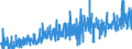 KN 1515 /Exporte /Einheit = Preise (Euro/Tonne) /Partnerland: Lettland /Meldeland: Eur27_2020 /1515:Pflanzenfette und Fette Pflanzenöle, Einschl. Jojobaöl Sowie Deren Fraktionen, Auch Raffiniert, Jedoch Chemisch Unmodifiziert (Ausg. Sojaöl, Erdnussöl, Olivenöl, Palmöl, Sonnenblumenöl, Safloröl, Baumwollsamenöl, Kokosöl [kopraöl], Palmkernöl, Babassuöl, Rüböl [raps- und Rübsenöl] und Senfsamenöl)