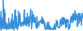 KN 1515 /Exporte /Einheit = Preise (Euro/Tonne) /Partnerland: Litauen /Meldeland: Eur27_2020 /1515:Pflanzenfette und Fette Pflanzenöle, Einschl. Jojobaöl Sowie Deren Fraktionen, Auch Raffiniert, Jedoch Chemisch Unmodifiziert (Ausg. Sojaöl, Erdnussöl, Olivenöl, Palmöl, Sonnenblumenöl, Safloröl, Baumwollsamenöl, Kokosöl [kopraöl], Palmkernöl, Babassuöl, Rüböl [raps- und Rübsenöl] und Senfsamenöl)