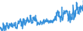 KN 1515 /Exporte /Einheit = Preise (Euro/Tonne) /Partnerland: Polen /Meldeland: Eur27_2020 /1515:Pflanzenfette und Fette Pflanzenöle, Einschl. Jojobaöl Sowie Deren Fraktionen, Auch Raffiniert, Jedoch Chemisch Unmodifiziert (Ausg. Sojaöl, Erdnussöl, Olivenöl, Palmöl, Sonnenblumenöl, Safloröl, Baumwollsamenöl, Kokosöl [kopraöl], Palmkernöl, Babassuöl, Rüböl [raps- und Rübsenöl] und Senfsamenöl)