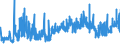 KN 1515 /Exporte /Einheit = Preise (Euro/Tonne) /Partnerland: Rumaenien /Meldeland: Eur27_2020 /1515:Pflanzenfette und Fette Pflanzenöle, Einschl. Jojobaöl Sowie Deren Fraktionen, Auch Raffiniert, Jedoch Chemisch Unmodifiziert (Ausg. Sojaöl, Erdnussöl, Olivenöl, Palmöl, Sonnenblumenöl, Safloröl, Baumwollsamenöl, Kokosöl [kopraöl], Palmkernöl, Babassuöl, Rüböl [raps- und Rübsenöl] und Senfsamenöl)