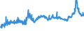 KN 1515 /Exporte /Einheit = Preise (Euro/Tonne) /Partnerland: Albanien /Meldeland: Eur27_2020 /1515:Pflanzenfette und Fette Pflanzenöle, Einschl. Jojobaöl Sowie Deren Fraktionen, Auch Raffiniert, Jedoch Chemisch Unmodifiziert (Ausg. Sojaöl, Erdnussöl, Olivenöl, Palmöl, Sonnenblumenöl, Safloröl, Baumwollsamenöl, Kokosöl [kopraöl], Palmkernöl, Babassuöl, Rüböl [raps- und Rübsenöl] und Senfsamenöl)