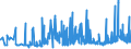 KN 1515 /Exporte /Einheit = Preise (Euro/Tonne) /Partnerland: Georgien /Meldeland: Eur27_2020 /1515:Pflanzenfette und Fette Pflanzenöle, Einschl. Jojobaöl Sowie Deren Fraktionen, Auch Raffiniert, Jedoch Chemisch Unmodifiziert (Ausg. Sojaöl, Erdnussöl, Olivenöl, Palmöl, Sonnenblumenöl, Safloröl, Baumwollsamenöl, Kokosöl [kopraöl], Palmkernöl, Babassuöl, Rüböl [raps- und Rübsenöl] und Senfsamenöl)