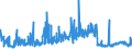 KN 1515 /Exporte /Einheit = Preise (Euro/Tonne) /Partnerland: Bosn.-herzegowina /Meldeland: Eur27_2020 /1515:Pflanzenfette und Fette Pflanzenöle, Einschl. Jojobaöl Sowie Deren Fraktionen, Auch Raffiniert, Jedoch Chemisch Unmodifiziert (Ausg. Sojaöl, Erdnussöl, Olivenöl, Palmöl, Sonnenblumenöl, Safloröl, Baumwollsamenöl, Kokosöl [kopraöl], Palmkernöl, Babassuöl, Rüböl [raps- und Rübsenöl] und Senfsamenöl)