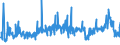 KN 1515 /Exporte /Einheit = Preise (Euro/Tonne) /Partnerland: Serbien /Meldeland: Eur27_2020 /1515:Pflanzenfette und Fette Pflanzenöle, Einschl. Jojobaöl Sowie Deren Fraktionen, Auch Raffiniert, Jedoch Chemisch Unmodifiziert (Ausg. Sojaöl, Erdnussöl, Olivenöl, Palmöl, Sonnenblumenöl, Safloröl, Baumwollsamenöl, Kokosöl [kopraöl], Palmkernöl, Babassuöl, Rüböl [raps- und Rübsenöl] und Senfsamenöl)