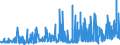 KN 1515 /Exporte /Einheit = Preise (Euro/Tonne) /Partnerland: Kap Verde /Meldeland: Eur27_2020 /1515:Pflanzenfette und Fette Pflanzenöle, Einschl. Jojobaöl Sowie Deren Fraktionen, Auch Raffiniert, Jedoch Chemisch Unmodifiziert (Ausg. Sojaöl, Erdnussöl, Olivenöl, Palmöl, Sonnenblumenöl, Safloröl, Baumwollsamenöl, Kokosöl [kopraöl], Palmkernöl, Babassuöl, Rüböl [raps- und Rübsenöl] und Senfsamenöl)
