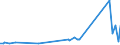 KN 15161010 /Exporte /Einheit = Preise (Euro/Tonne) /Partnerland: Groenland /Meldeland: Eur27_2020 /15161010:Fette und Öle Tierischen Ursprungs Sowie Deren Fraktionen, Ganz Oder Teilweise Hydriert, Umgeestert, Wiederverestert, Oder Elaidiniert, Auch Raffiniert, in Unmittelbaren Umschließungen mit Einem Gewicht des Inhalts von <= 1 kg (Ausg. Fette und Öle Sowie Deren Fraktionen, die Eine Weitergehende Bearbeitung Erfahren Haben)
