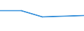 KN 15161010 /Exporte /Einheit = Preise (Euro/Tonne) /Partnerland: Arab.emirate /Meldeland: Eur28 /15161010:Fette und Öle Tierischen Ursprungs Sowie Deren Fraktionen, Ganz Oder Teilweise Hydriert, Umgeestert, Wiederverestert, Oder Elaidiniert, Auch Raffiniert, in Unmittelbaren Umschließungen mit Einem Gewicht des Inhalts von <= 1 kg (Ausg. Fette und Öle Sowie Deren Fraktionen, die Eine Weitergehende Bearbeitung Erfahren Haben)