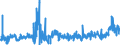 KN 15162010 /Exporte /Einheit = Preise (Euro/Tonne) /Partnerland: Italien /Meldeland: Eur27_2020 /15162010:Rizinusöl, Hydriert, Sog. Opalwachs