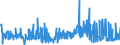 KN 15162010 /Exporte /Einheit = Preise (Euro/Tonne) /Partnerland: Irland /Meldeland: Eur27_2020 /15162010:Rizinusöl, Hydriert, Sog. Opalwachs