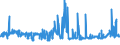 KN 15162010 /Exporte /Einheit = Preise (Euro/Tonne) /Partnerland: Daenemark /Meldeland: Eur27_2020 /15162010:Rizinusöl, Hydriert, Sog. Opalwachs