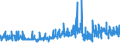CN 15162010 /Exports /Unit = Prices (Euro/ton) /Partner: Greece /Reporter: Eur27_2020 /15162010:Hydrogenated Castor Oil, so Called `opal Wax`