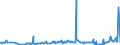 CN 15162010 /Exports /Unit = Prices (Euro/ton) /Partner: Canada /Reporter: Eur27_2020 /15162010:Hydrogenated Castor Oil, so Called `opal Wax`