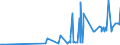 CN 15162091 /Exports /Unit = Prices (Euro/ton) /Partner: Moldova /Reporter: Eur27_2020 /15162091:Vegetable Fats and Oils and Their Fractions, Partly or Wholly Hydrogenated, Inter-esterified, Re-esterified or Elaidinised, Whether or not Refined, in Immediate Packings of <= 1 kg (Excl. Hydrogenated Castor oil `opal Wax` and Further Prepared)