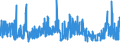 CN 15162095 /Exports /Unit = Prices (Euro/ton) /Partner: Italy /Reporter: Eur27_2020 /15162095:Rapeseed, Colza, Linseed, Sunflower-seed, Illipe, Karite, Makore, Touloucouna or Babassu Oils and Their Fractions, Partly or Wholly Hydrogenated, Inter-esterified, Re-esterified or Elaidinised, Whether or not Refined, for Technical or Industrial Uses, in Immediate Packings With a net Content of > 1 kg or Otherwise Prepared (Excl. for the Manufacture of Foodstuffs for Human Consumption)