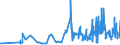 CN 15162095 /Exports /Unit = Prices (Euro/ton) /Partner: Estonia /Reporter: Eur27_2020 /15162095:Rapeseed, Colza, Linseed, Sunflower-seed, Illipe, Karite, Makore, Touloucouna or Babassu Oils and Their Fractions, Partly or Wholly Hydrogenated, Inter-esterified, Re-esterified or Elaidinised, Whether or not Refined, for Technical or Industrial Uses, in Immediate Packings With a net Content of > 1 kg or Otherwise Prepared (Excl. for the Manufacture of Foodstuffs for Human Consumption)