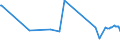 CN 15162095 /Exports /Unit = Prices (Euro/ton) /Partner: Kenya /Reporter: Eur27_2020 /15162095:Rapeseed, Colza, Linseed, Sunflower-seed, Illipe, Karite, Makore, Touloucouna or Babassu Oils and Their Fractions, Partly or Wholly Hydrogenated, Inter-esterified, Re-esterified or Elaidinised, Whether or not Refined, for Technical or Industrial Uses, in Immediate Packings With a net Content of > 1 kg or Otherwise Prepared (Excl. for the Manufacture of Foodstuffs for Human Consumption)