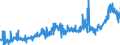 KN 15162098 /Exporte /Einheit = Preise (Euro/Tonne) /Partnerland: Lettland /Meldeland: Eur27_2020 /15162098:Fette und Öle Pflanzlichen Ursprungs Sowie Deren Fraktionen, Ganz Oder Teilweise Hydriert, Umgeestert, Wiederverestert Oder Elaidiniert, Auch Raffiniert, in Unmittelbaren Umschließungen mit Einem Gewicht des Inhalts von > 1 kg Oder in Anderer Aufmachung (Ausg. Fette und Öle Sowie Deren Fraktionen, die Eine Weitergehende Bearbeitung Erfahren Haben, Hydriertes Rizinusöl Sowie der Unterpos. 1516.20.95 und 1516.20.96)