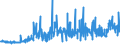 KN 15162098 /Exporte /Einheit = Preise (Euro/Tonne) /Partnerland: Marokko /Meldeland: Eur27_2020 /15162098:Fette und Öle Pflanzlichen Ursprungs Sowie Deren Fraktionen, Ganz Oder Teilweise Hydriert, Umgeestert, Wiederverestert Oder Elaidiniert, Auch Raffiniert, in Unmittelbaren Umschließungen mit Einem Gewicht des Inhalts von > 1 kg Oder in Anderer Aufmachung (Ausg. Fette und Öle Sowie Deren Fraktionen, die Eine Weitergehende Bearbeitung Erfahren Haben, Hydriertes Rizinusöl Sowie der Unterpos. 1516.20.95 und 1516.20.96)