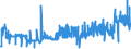 CN 15171010 /Exports /Unit = Prices (Euro/ton) /Partner: France /Reporter: Eur27_2020 /15171010:Margarine Containing > 10% but <= 15% Milkfats (Excl. Liquid)
