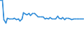 CN 15171010 /Exports /Unit = Prices (Euro/ton) /Partner: United Kingdom(Northern Ireland) /Reporter: Eur27_2020 /15171010:Margarine Containing > 10% but <= 15% Milkfats (Excl. Liquid)