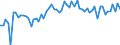 CN 15171010 /Exports /Unit = Prices (Euro/ton) /Partner: United Kingdom(Excluding Northern Ireland) /Reporter: Eur27_2020 /15171010:Margarine Containing > 10% but <= 15% Milkfats (Excl. Liquid)
