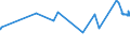 CN 15171010 /Exports /Unit = Prices (Euro/ton) /Partner: Canary /Reporter: Eur27_2020 /15171010:Margarine Containing > 10% but <= 15% Milkfats (Excl. Liquid)