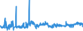 CN 15171010 /Exports /Unit = Prices (Euro/ton) /Partner: Austria /Reporter: Eur27_2020 /15171010:Margarine Containing > 10% but <= 15% Milkfats (Excl. Liquid)
