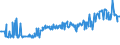 CN 15171010 /Exports /Unit = Prices (Euro/ton) /Partner: Estonia /Reporter: Eur27_2020 /15171010:Margarine Containing > 10% but <= 15% Milkfats (Excl. Liquid)