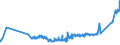 CN 15171010 /Exports /Unit = Prices (Euro/ton) /Partner: Latvia /Reporter: Eur27_2020 /15171010:Margarine Containing > 10% but <= 15% Milkfats (Excl. Liquid)