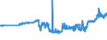 CN 15171010 /Exports /Unit = Prices (Euro/ton) /Partner: Slovakia /Reporter: Eur27_2020 /15171010:Margarine Containing > 10% but <= 15% Milkfats (Excl. Liquid)