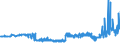 CN 15171010 /Exports /Unit = Prices (Euro/ton) /Partner: Romania /Reporter: Eur27_2020 /15171010:Margarine Containing > 10% but <= 15% Milkfats (Excl. Liquid)