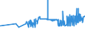 CN 15171010 /Exports /Unit = Prices (Euro/ton) /Partner: Slovenia /Reporter: Eur27_2020 /15171010:Margarine Containing > 10% but <= 15% Milkfats (Excl. Liquid)