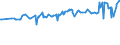 CN 15171010 /Exports /Unit = Prices (Euro/ton) /Partner: Mali /Reporter: Eur15 /15171010:Margarine Containing > 10% but <= 15% Milkfats (Excl. Liquid)