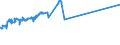 CN 15171010 /Exports /Unit = Prices (Euro/ton) /Partner: Burkina Faso /Reporter: Eur27_2020 /15171010:Margarine Containing > 10% but <= 15% Milkfats (Excl. Liquid)