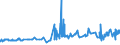 CN 15171010 /Exports /Unit = Prices (Euro/ton) /Partner: Nigeria /Reporter: Eur27_2020 /15171010:Margarine Containing > 10% but <= 15% Milkfats (Excl. Liquid)